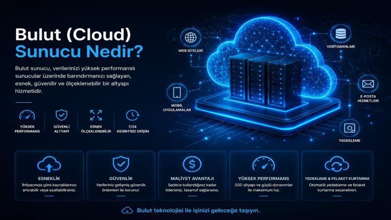 Bulut (Cloud) Sunucu Nedir?
