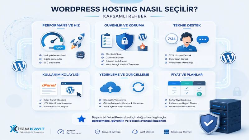 WordPress Hosting Nasıl Seçilir? Kapsamlı Rehber