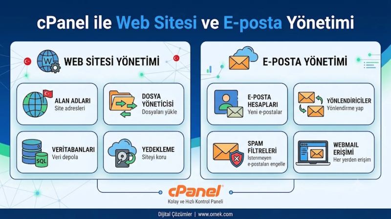 cPanel ile Web Sitesi ve E-posta Yönetimi