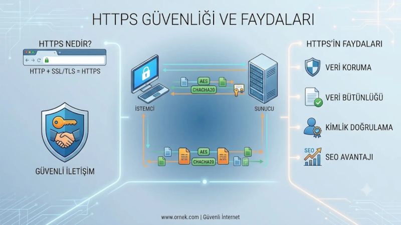 SSL Sertifika Türleri: DV, OV, EV Farkı