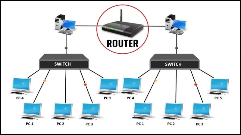 Temel Network Ağı Cihazları