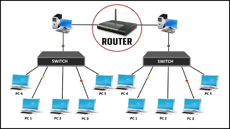 Temel Network Ağı Cihazları