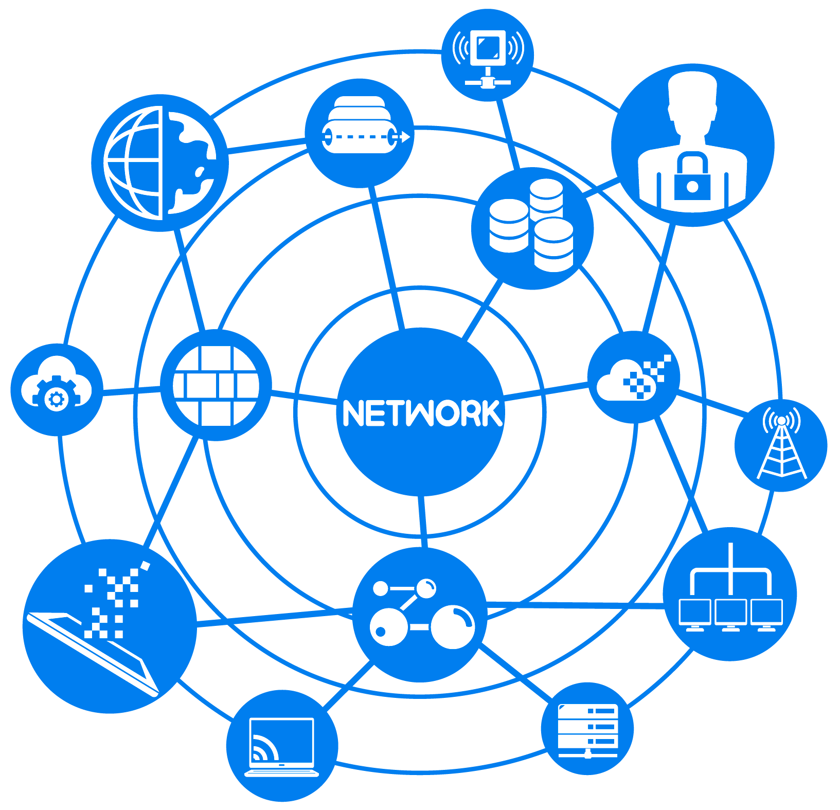 Network Test