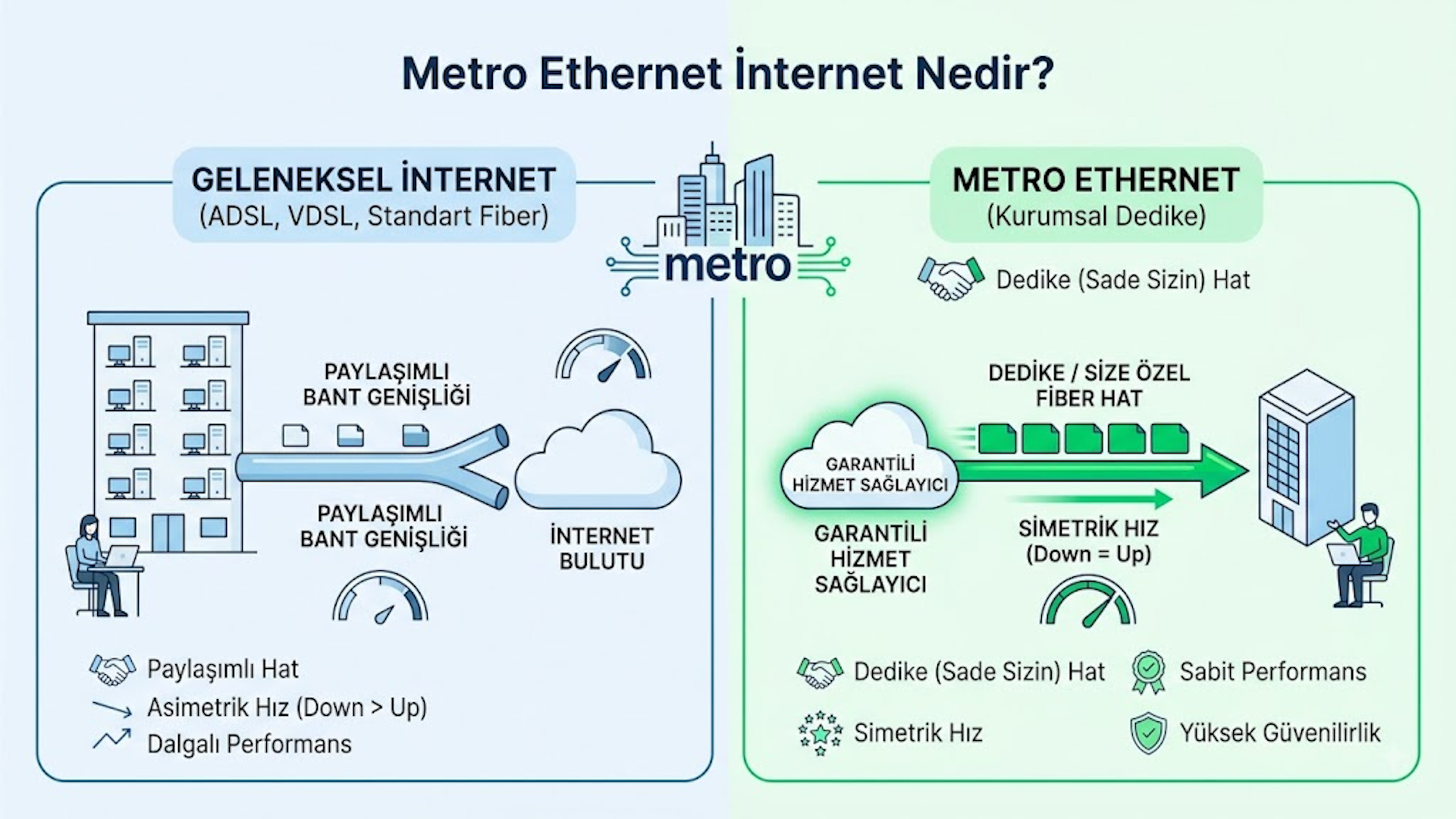 Metro Ethernet İnternet Nedir?