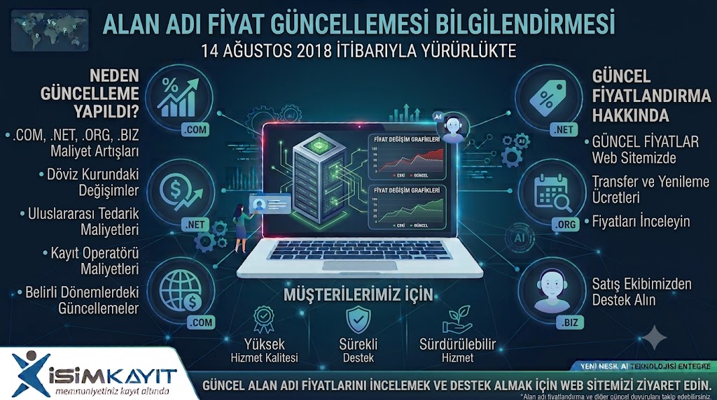 Domain Fiyat Güncellemesi