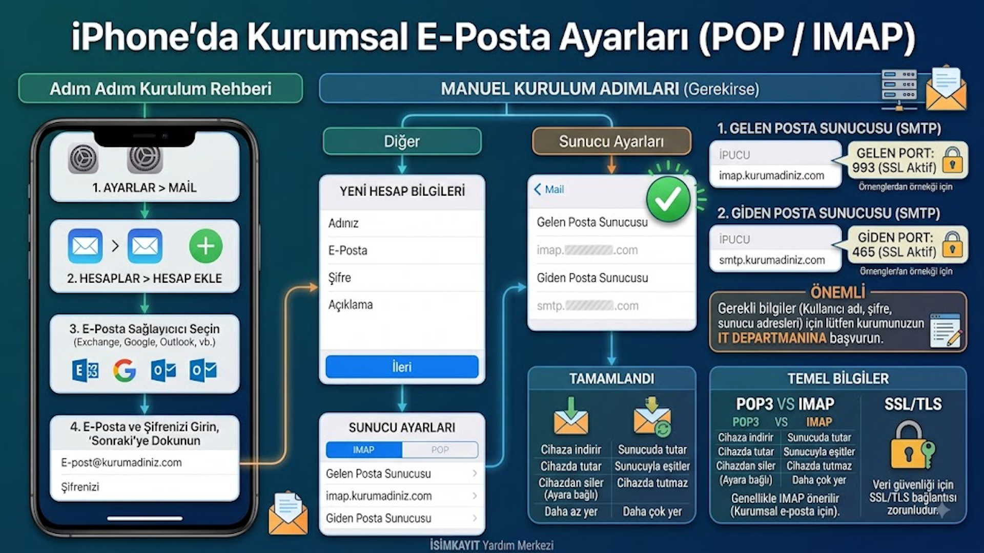 İçerik görseli