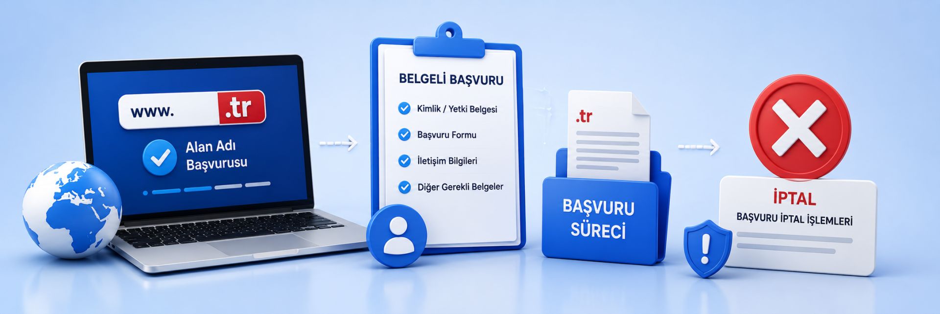 TR Alan Adları Belgeli Başvuru Süreç Iptalleri Hakkında