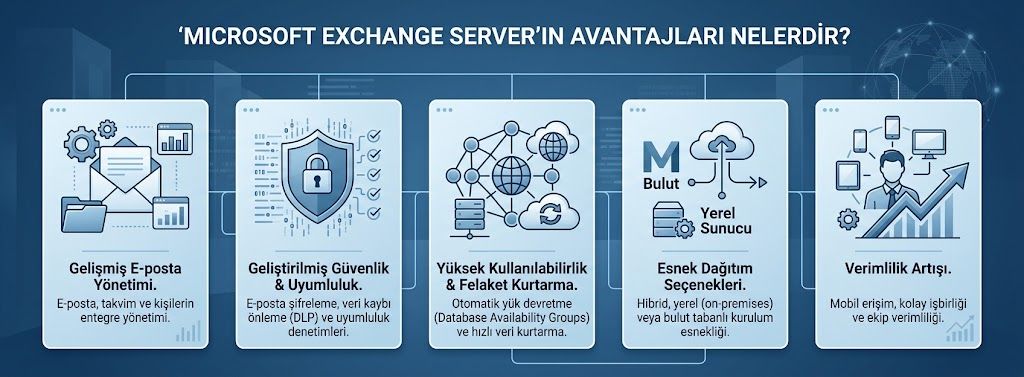 Microsoft Exchange Server’ın Avantajları Nelerdir?