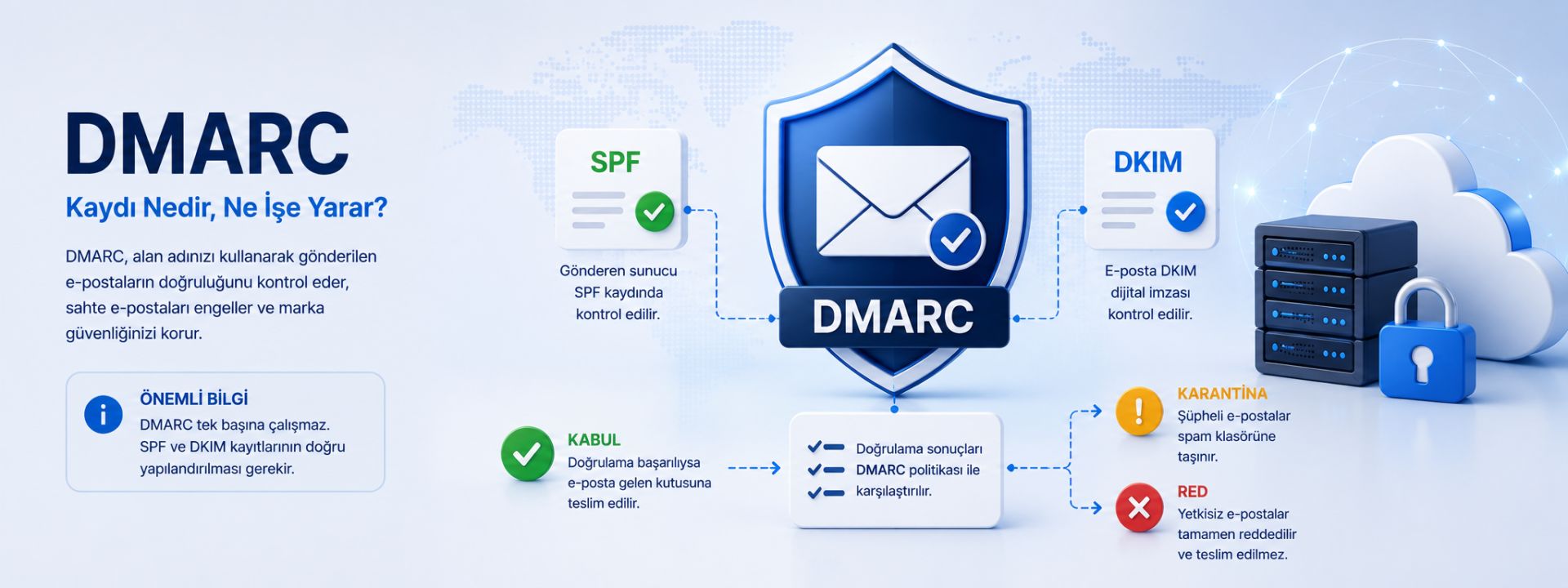 DMARC Kaydı Nedir, Ne işe Yarar?