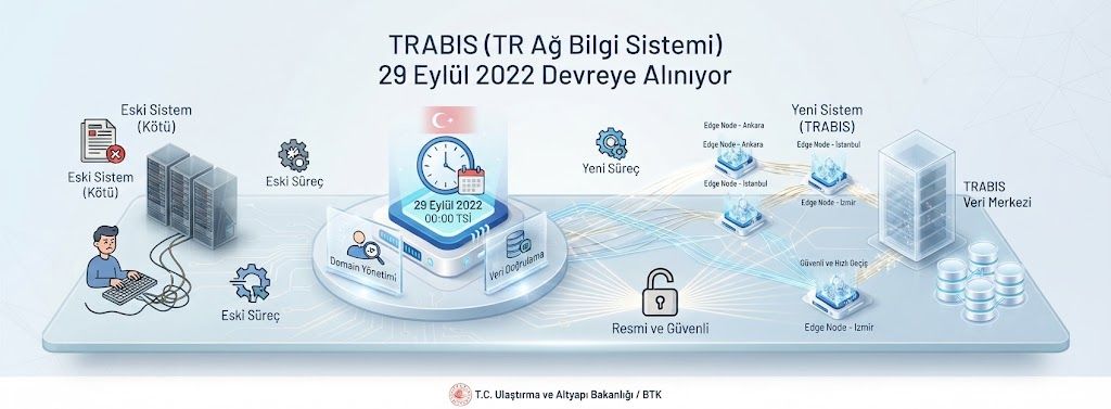TRABIS 29 Eylül 2022 Devreye Alınıyor