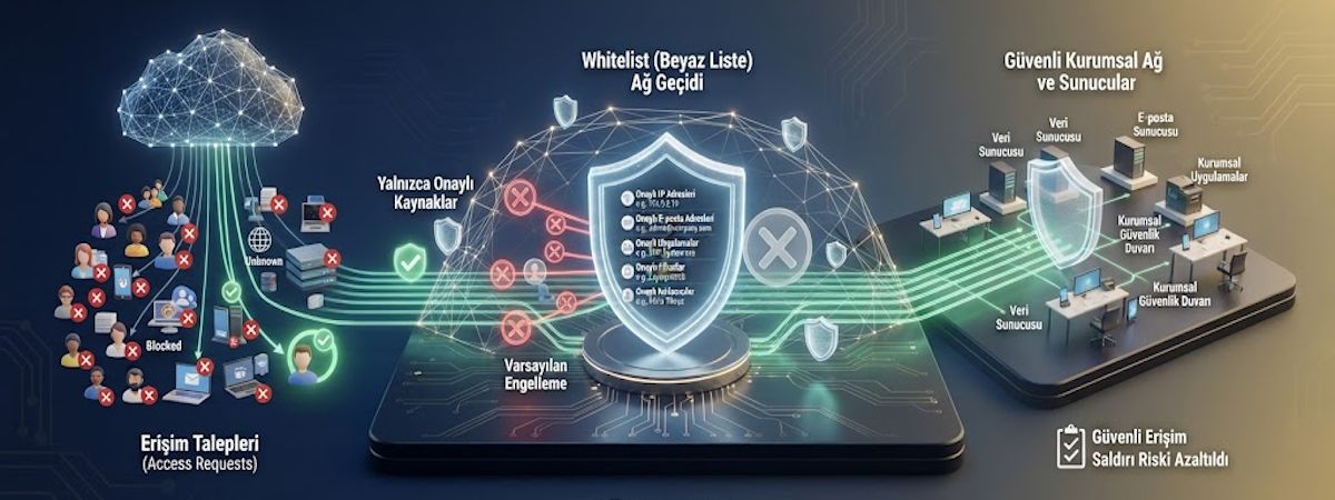 Whitelist (Beyaz Liste)
