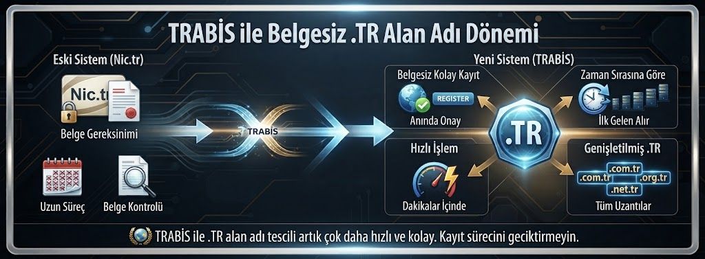 Ilk Gelen Alır... Com.tr - Net.tr - Org Tr