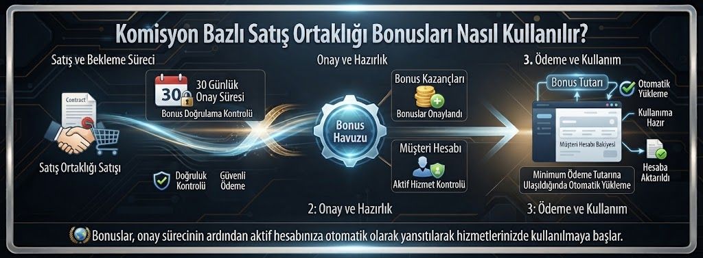 Kazanmış olduğum bonusları nasıl alabilirim