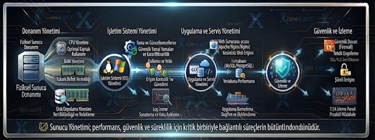 Sunucu Yönetimi Nedir?