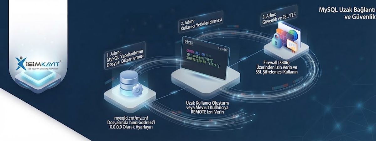MySQL Uzak Bağlantı (Remote Access) Nasıl Açılır?