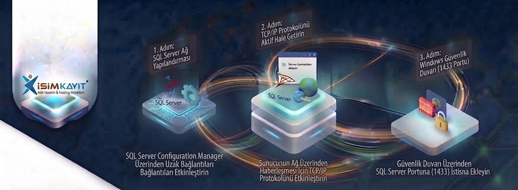 SQL Server'ı TCP-IP Üzerinden Uzaktan Erişim Açma, Güvenlik Ayarı