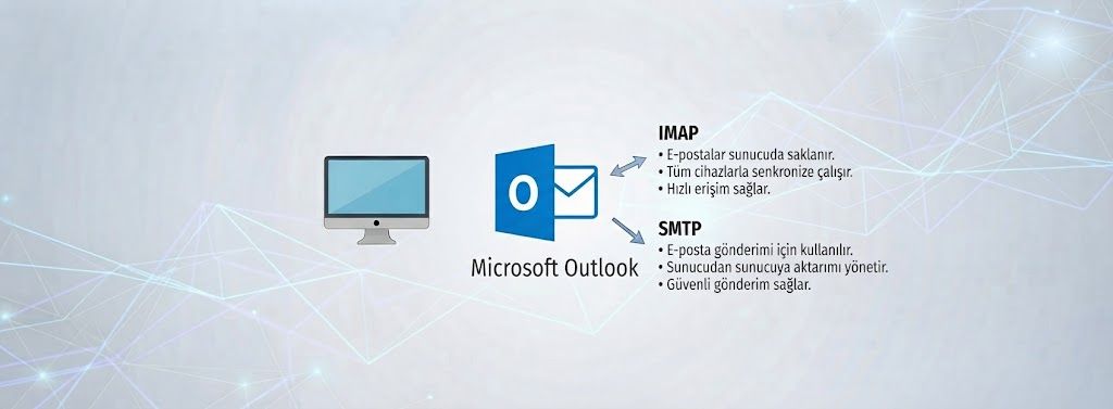 Outlook Kurulumu Smtp-Imap Ayarları