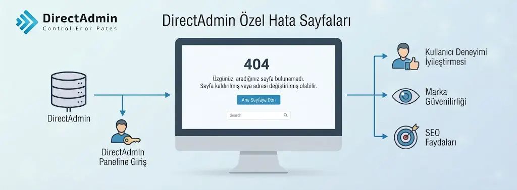 Directadmin üzerinde özel hata sayfaları oluşturma