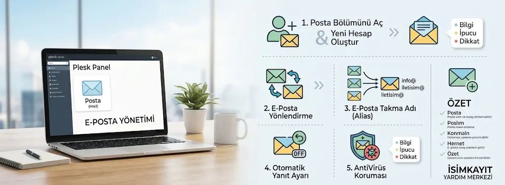 Plesk Panelde E-Posta Hesabı Ekleme ve Yönetme